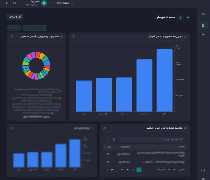 Binesh Data Panel dashboard
